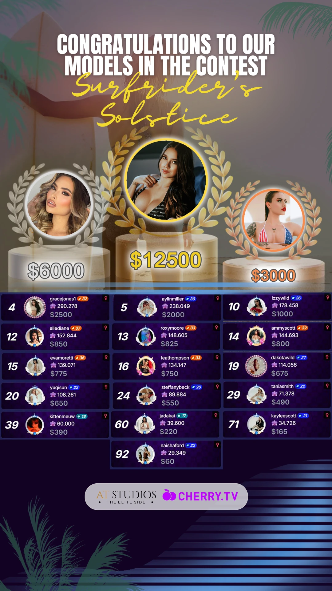 Foto del perfil